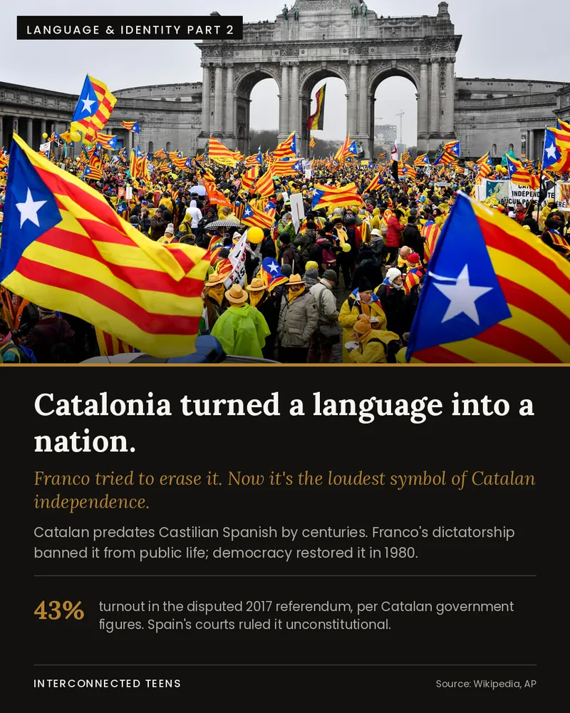 Catalonia, Language & Identity